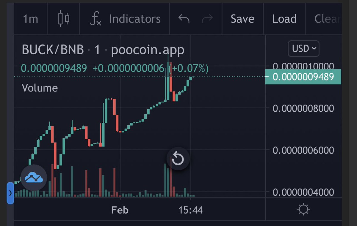 $BUCK !!!!
<a href="/Bucktoken/">Buck</a> 

THE CHART DOESNT LIE 🙏

MARKET CAP IS STILL ONLY $18,000
THIS IS THE EARLIEST AND EASIEST 100x OF YOUR LIFE 

#CRYPTO $PORTAL #Portal #palworld #metamask #ETH $BTC #BTC $ETH #memecoin #1000x