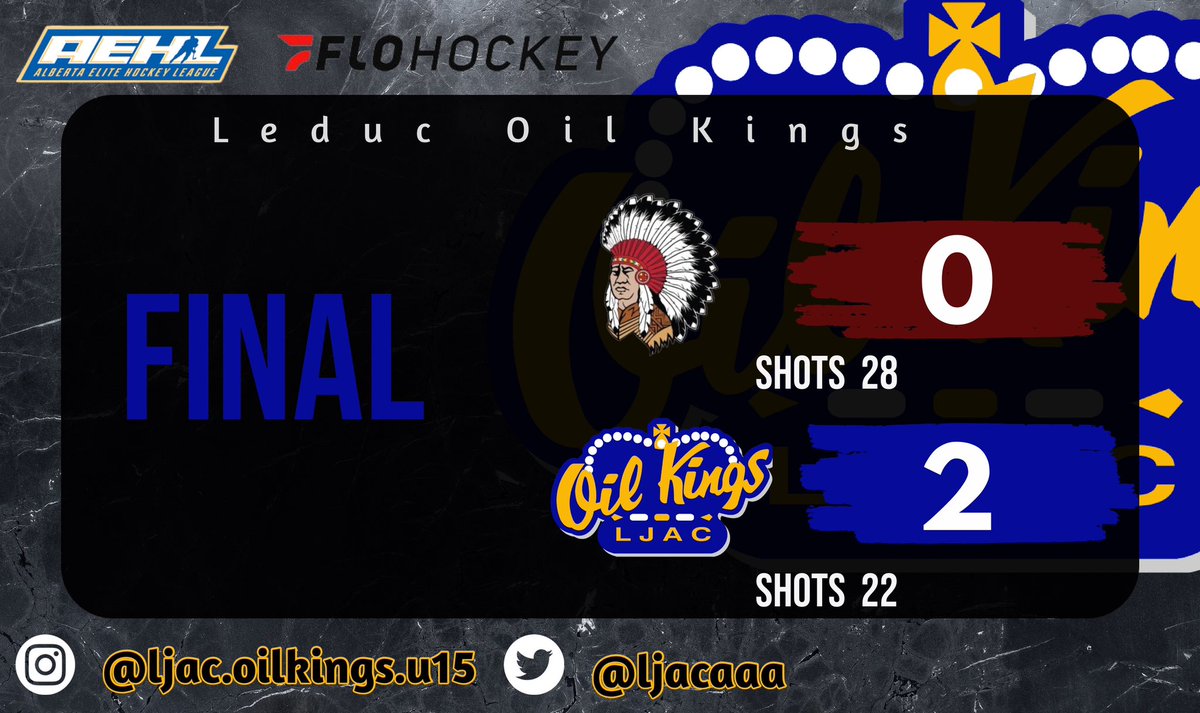 ljacaaa's tweet photo. OIL KINGS WIN!!! 

What a game. 

Unbelievable effort from the boys tonight to take down a strong Red Deer team out of the south!

Shutout goes to #31 Cam Walser 
—————————————————
#BlueBuckets #FeedTheWolf #AEHLU15 #u15showcase https://t.co/QvVKhqO1QB
