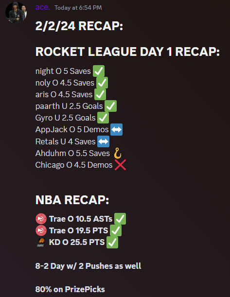 RealAcePicks's tweet photo. WHAT A DAY 🧹

Join the Discord for Daily Plays 

https://t.co/KqcCo8EyS8

#PrizePicks #prizepickslocks #SleeperPicks #PlayerProps #PlayerPropBets #sportsbet #sportsbettingtwitter #sportsbettingpicks #Sleeper #SleeperPicks 
#NBA #NBABets #NBAPicks #NBAX https://t.co/fsYK2zL7pF