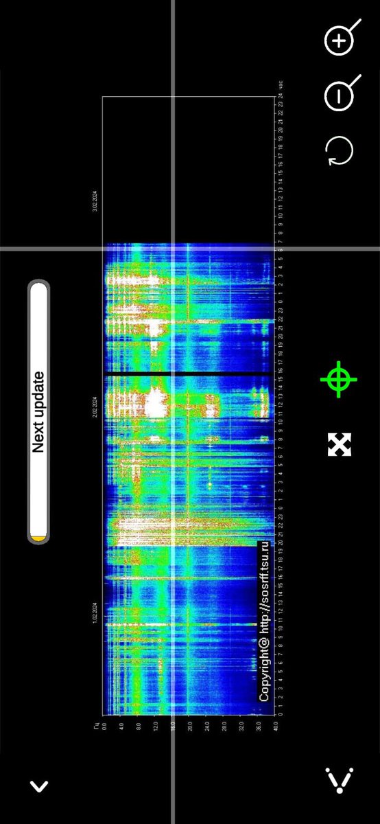 ratmasterda's tweet image. 33rd day of the year for a reason. Hope you got to see it for yourself in action or at least recognize how patterns seemed different today. 
#higherfrequency #FreeGG33