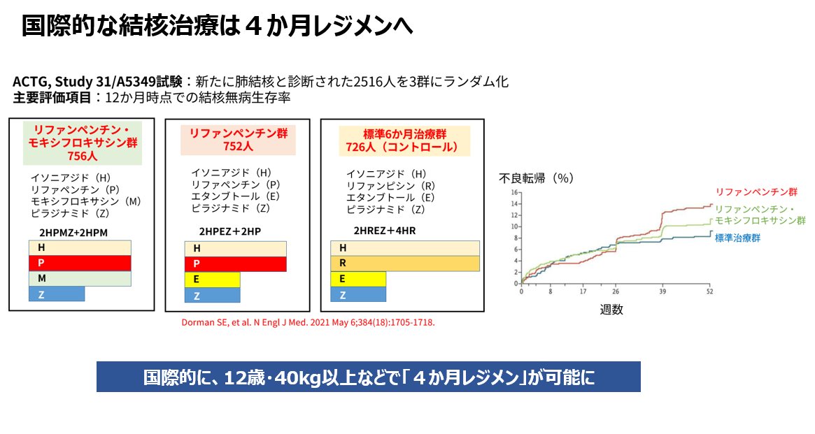 日本結核・非結核性抗酸菌症学会【公式】 on X: 日本結核・非結核性抗酸菌症学会【公式】 on X: