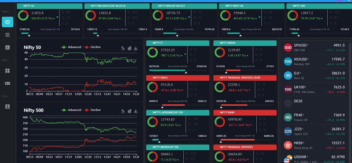 Risk Manager📈 tweet media
