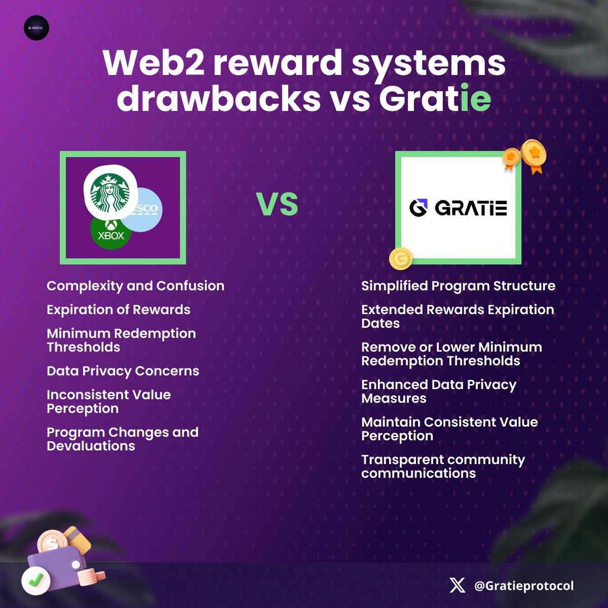 "🚀 Gratie Protocol is breaking free from the limitations of Web2 loyalty programs! Say goodbye to restricted rewards, and lack of transparency. With Gratie, embrace a decentralized, user-centric loyalty experience that puts YOU in control . #Web3 #DecentralizedRewards #Loyalty