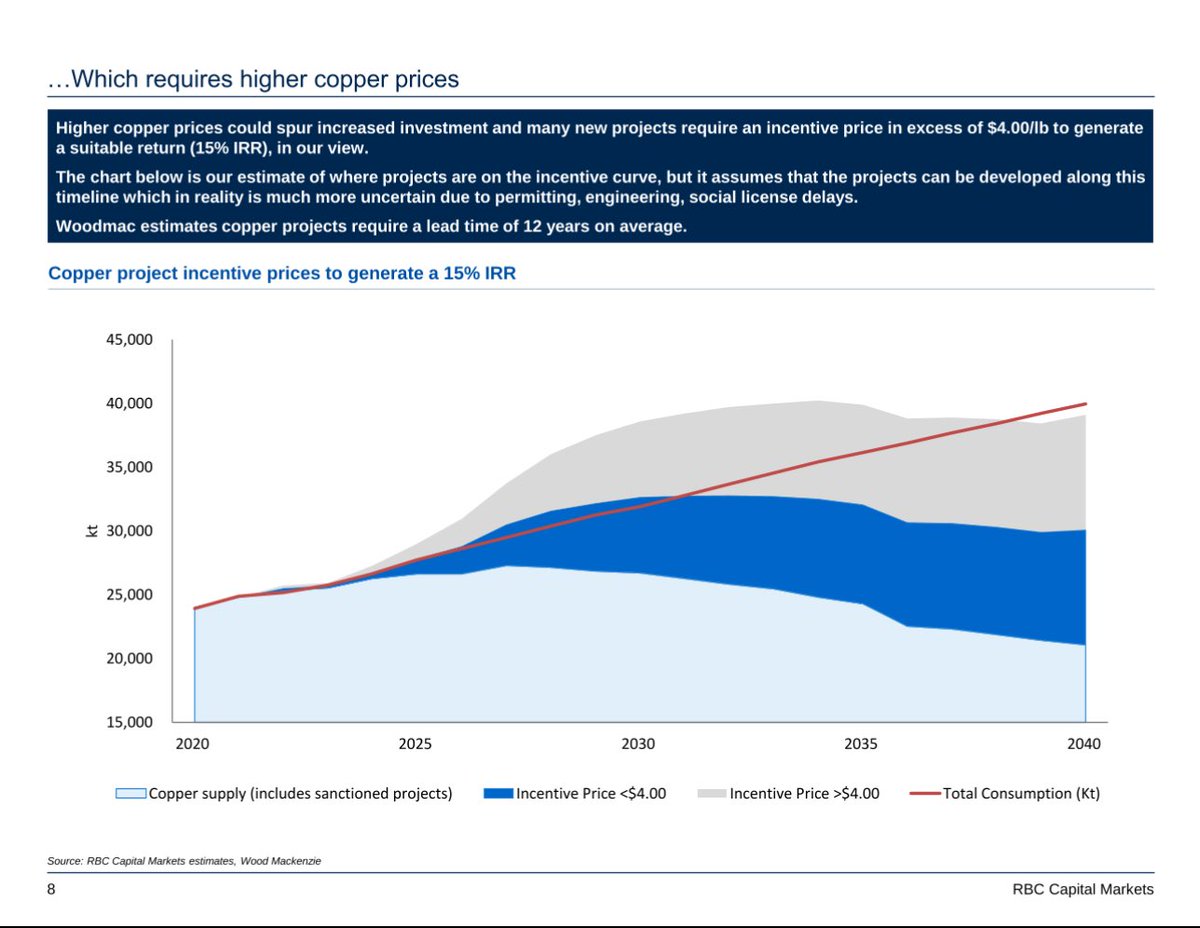 CopperBullish tweet picture