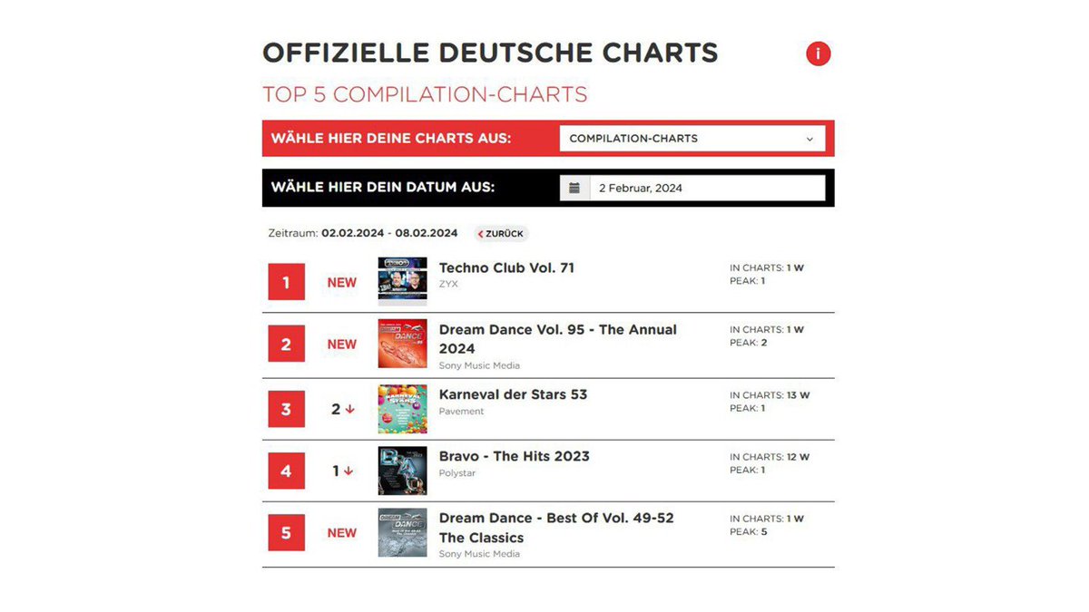 Our first #1 in germany! We are so happy, grateful and proud. Vol. 71 with Schiller and Talla 2XLC is leading the official compilation charts. zyxdance.lnk.to/TC71