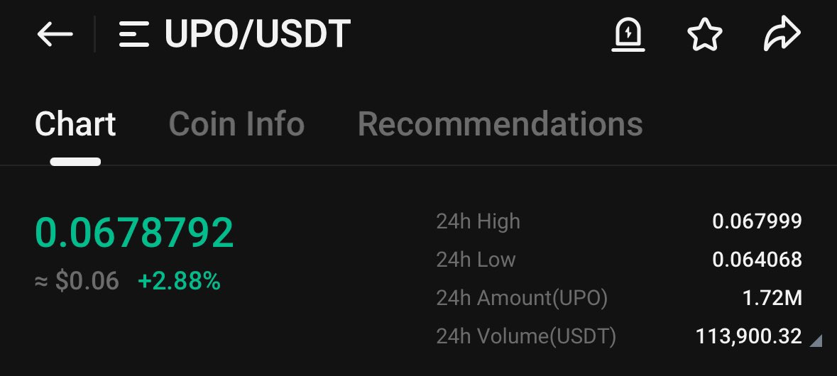 Whale_Of_City's tweet image. Bought more $UPO @UpOnlyOfficial in this dip .. soon you will regret for not buying $UPO at this price 📝

Dips are always parts of game, so take advantage of it 👊

$NAKA sitting at 100M MC atm soon $UPO will above 50M MC 📝

#UPO #NAKA #gaming