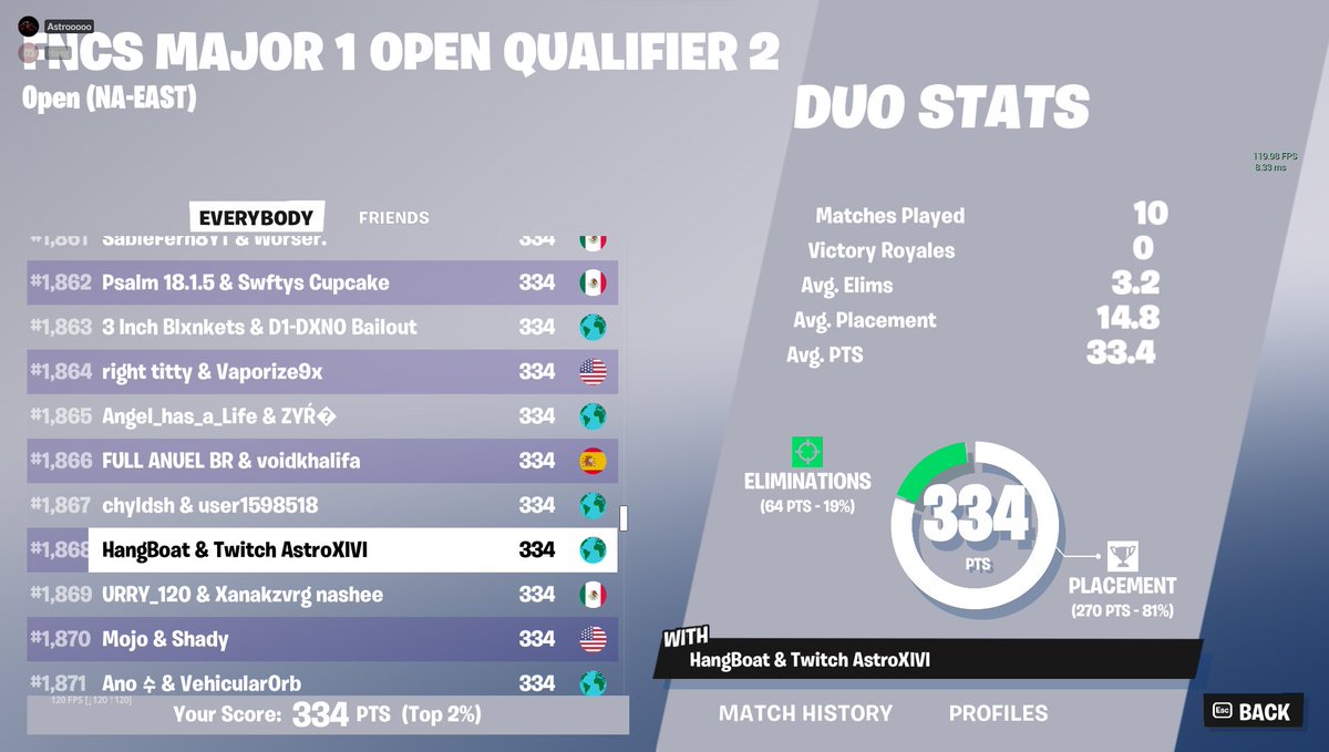 AstroWydd_'s tweet photo. first tourney on pc, plus havent played a tourney in 3 weeks, comeback? https://t.co/gPRfWgeP2Z