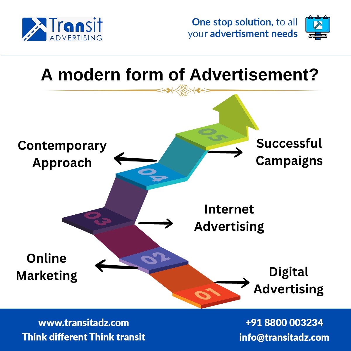 Digital advertising, also known as online or Internet advertising, represents a contemporary marketing approach that utilizes the Internet to convey promotional messages to consumers.

#DigitalMarketingMasters #OnlineAdventures #InternetAds #BrandElevation #SuccessStories