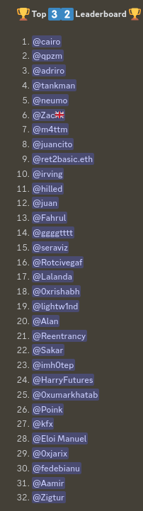 TheSecureum's tweet photo. 🎉 Secureum RACE-26 Results 🎉

💨 Number of Runners: 73
⚖️ Median Score: 3/8
🥇 Top Score: 7.5/8

🙏 Designer: @luksgrin

🏆 Top 32 Leaderboard 🏆 https://t.co/GeEZ6GPVaV