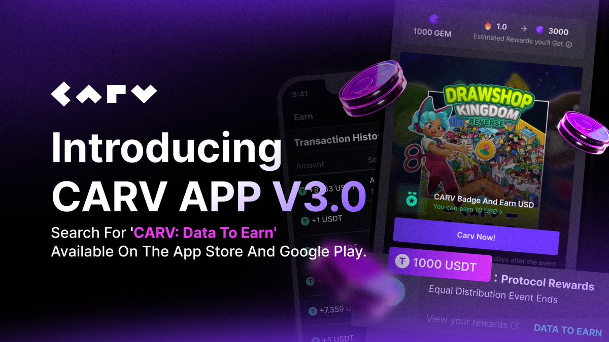 carv_official's tweet photo. Introducing CARV APP v3.0 - Enter Data to Earn Era on your phone and start earning USDT as your passive daily income!

🔸Google Play: https://t.co/5nFXDsOeIL
🔸APP Store: https://t.co/SPYhl5vuhV

Claim the celebration badge to win 50 GEMs per person, and earn 500 SOUL for… https://t.co/MHf5D4JurG