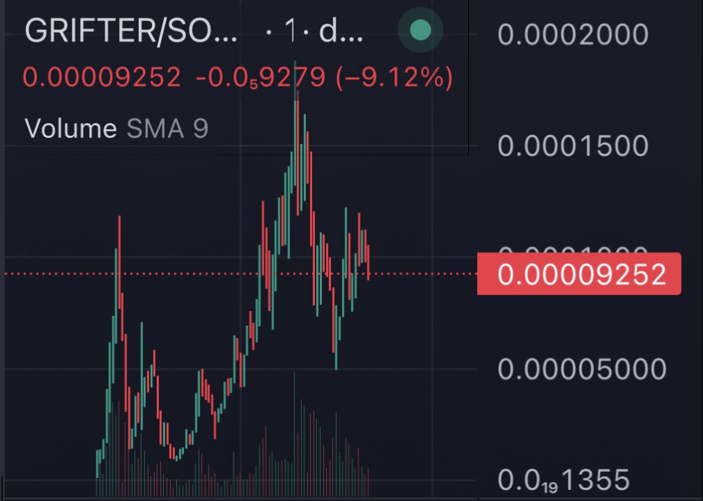 realvincentt's tweet photo. $issa Making move 100k and only organic so this looks promising 

https://t.co/lO8Lz4qQcf https://t.co/iC2iPSmCH2