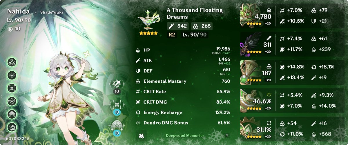ShadowmereYuuki's tweet image. Looking for advice on how I can improve this build. Am I using too much EM, better crit stats, etc. ASny advice is welcome and appreciated. #GenshinImpact #Nahida