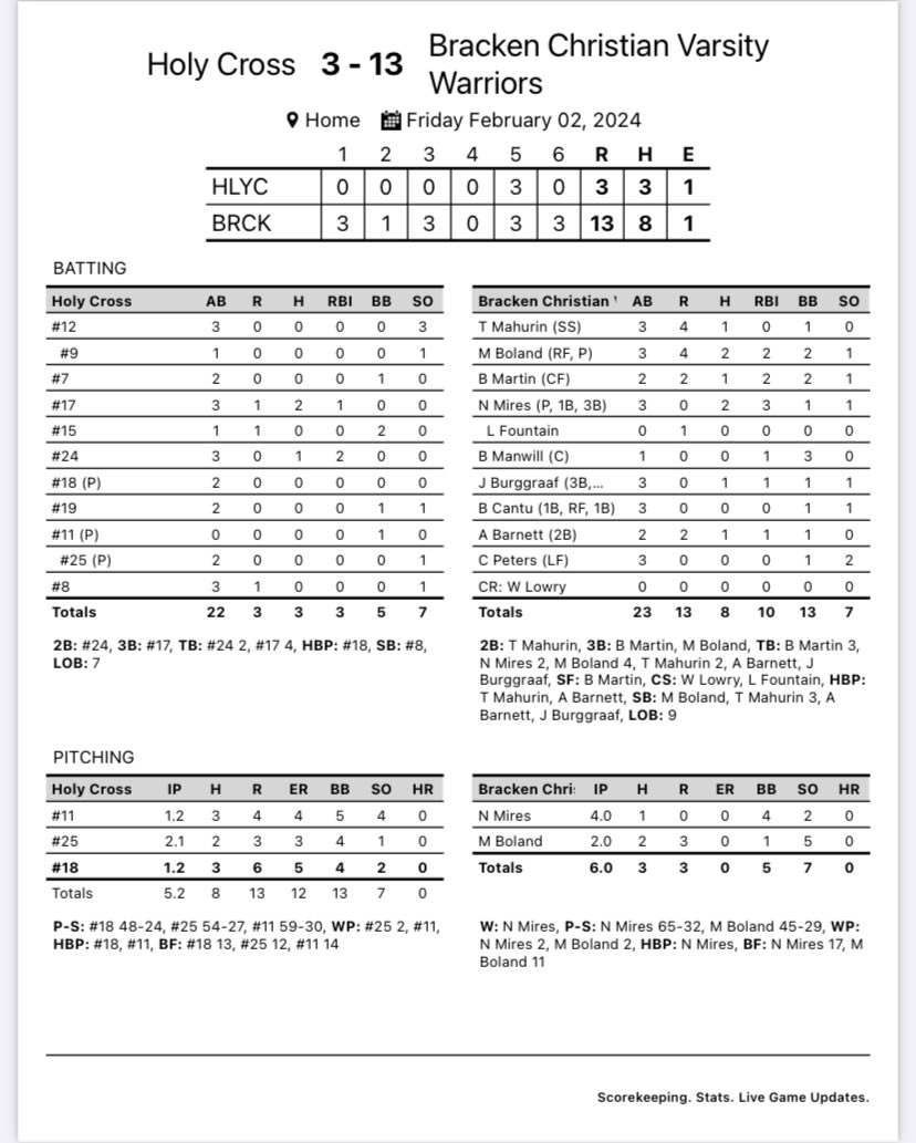 𝓣𝓱𝓪𝓽’𝓼 𝓪 𝔀𝓲𝓷𝓷𝓮𝓻!⚡️ Warriors secure a run rule win 13-3 (F/6) against Holy Cross for the first Win of the season! ⭐️ We are back in action next Tuesday and Friday at HOME! 💥 #PASSTHETORCH