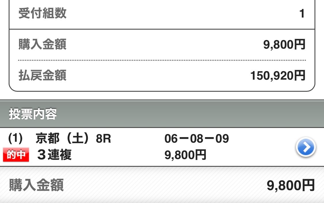 〜京都9Rの無料予想欲しい方〜
全力のいいねとリポストください！！

㊗️京都8R・無料予想㊗️

💰◎→○→▲［完璧15万回収］💰

◎グランテスト           (2.0倍)🥇
○キタノエクスプレス (7.6倍)🥈
▲アンフィニドール     (6.8倍)🥉