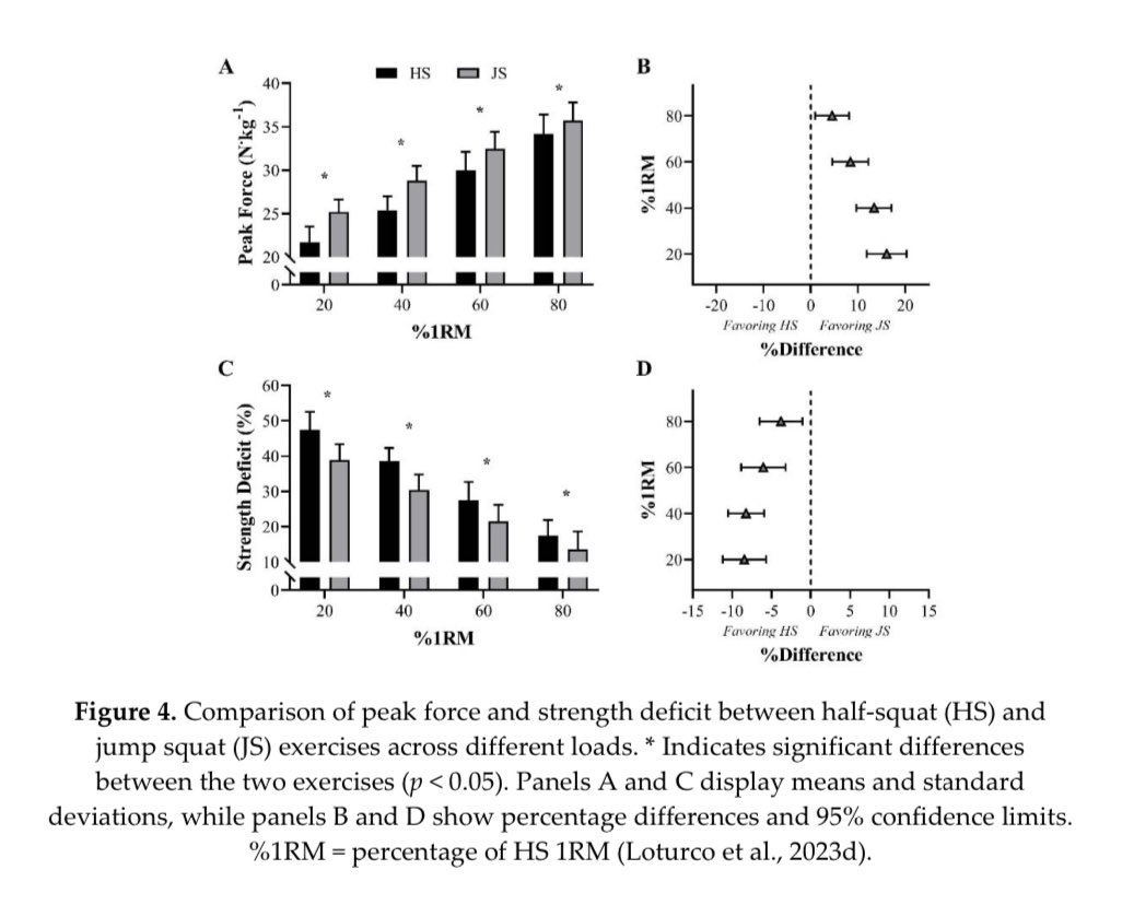Chris Bishop (@drchrisbishop) on Twitter photo 📄 The 3rd instalment of the practice of Brazilian Olympic sprint and jump coaches is out now in <a href="/jhkawf/">Journal of Human Kinetics</a>, this time focusing on resistance training.
🔗 Huge credit to <a href="/IrineuLoturco/">Irineu Loturco PhD</a> for leading this 3-part series, with link to full text here: johk.pl/?p=8216. 📄 The 3rd instalment of the practice of Brazilian Olympic sprint and jump coaches is out now in <a href="/jhkawf/">Journal of Human Kinetics</a>, this time focusing on resistance training.
🔗 Huge credit to <a href="/IrineuLoturco/">Irineu Loturco PhD</a> for leading this 3-part series, with link to full text here: johk.pl/?p=8216.