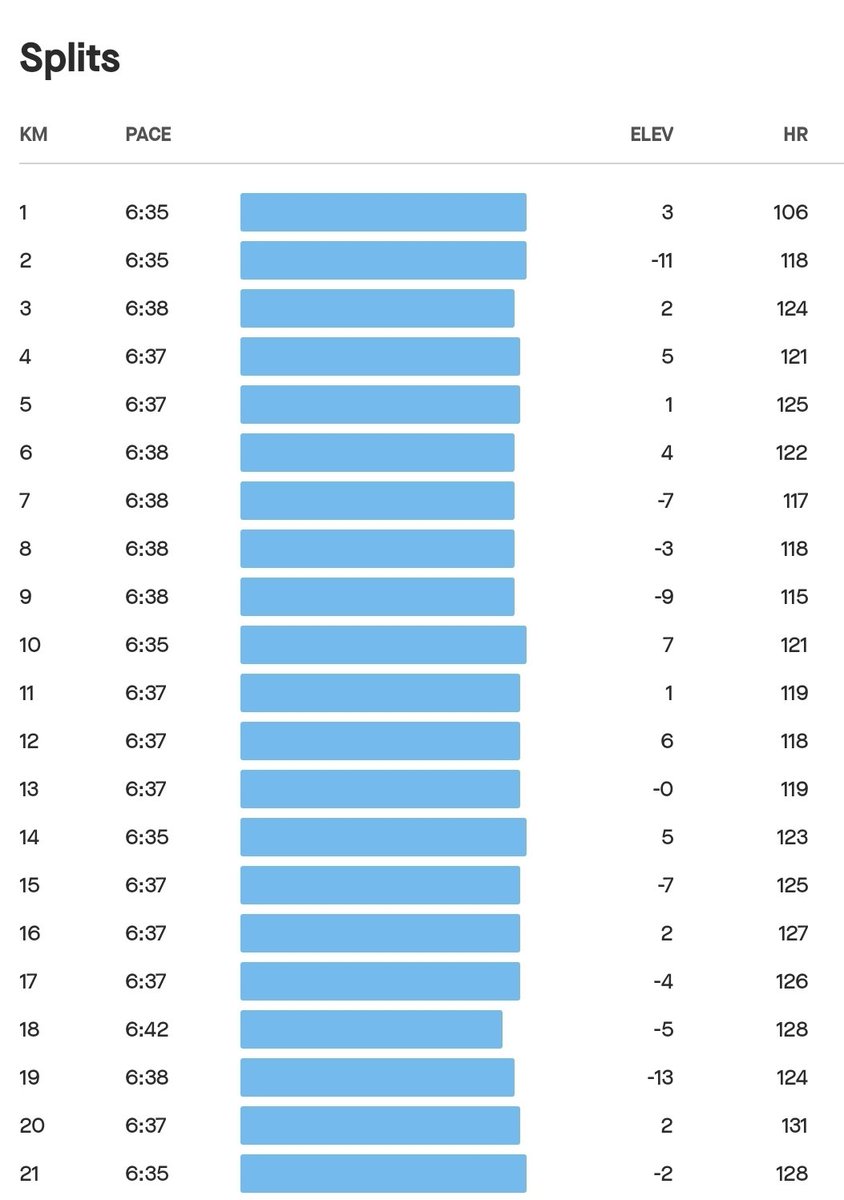 Sevhic_'s tweet image. "Thou shall keepeth thy easy days easy! ๐ช๐ฝ๐ฅโ๏ธ: strava.app.link/Ufzmv7EWSGb
#RunBetter #LiveLifeWithVitality #Nakanjani #NoDoubt
