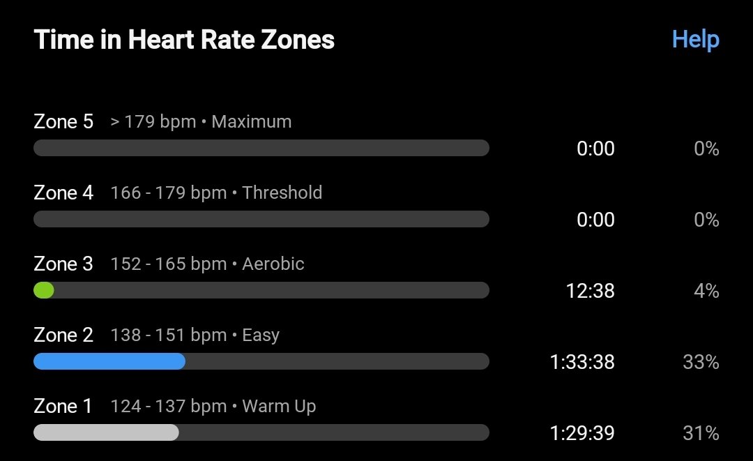 Sevhic_'s tweet image. "Thou shall keepeth thy easy days easy! ๐ช๐ฝ๐ฅโ๏ธ: strava.app.link/Ufzmv7EWSGb
#RunBetter #LiveLifeWithVitality #Nakanjani #NoDoubt