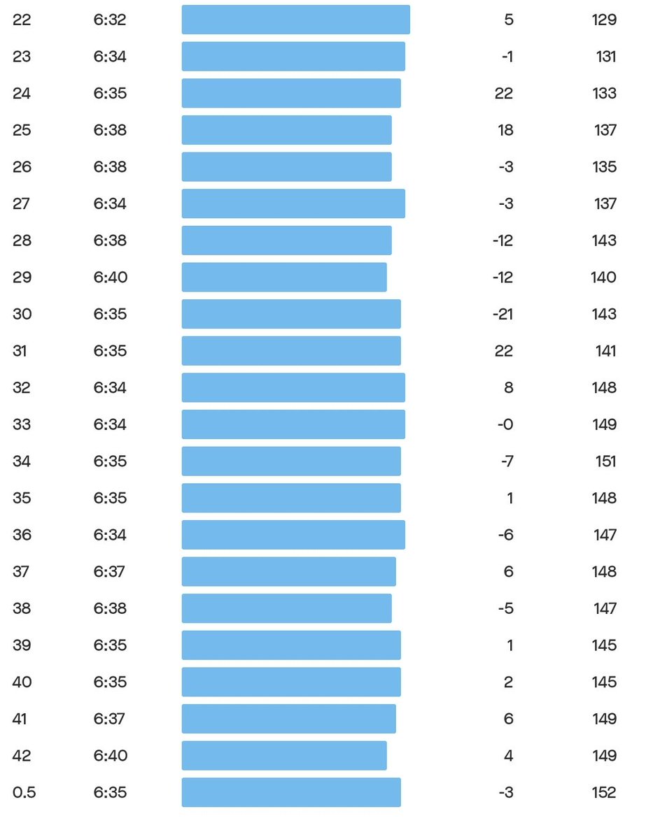 Sevhic_'s tweet image. "Thou shall keepeth thy easy days easy! ๐ช๐ฝ๐ฅโ๏ธ: strava.app.link/Ufzmv7EWSGb
#RunBetter #LiveLifeWithVitality #Nakanjani #NoDoubt
