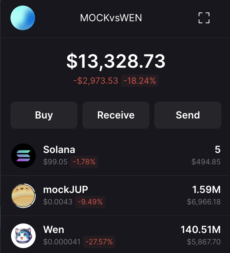 Day 9 of telling you #mockJUP > $WEN

Mock seems to have found a floor while WEN has no floor, the delusional moonboys spreading misinformation are winning the race to 0.

I'm fucking enjoying this challenge, will defo run another  one after one clearly wins againt the other.