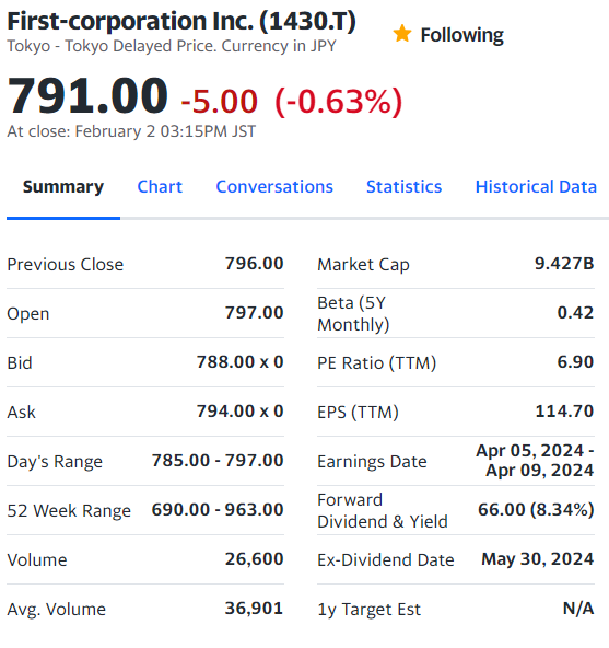 TheLongHappy's tweet photo. Wrong dividend yield on yahoo finance and no historical financials on CapIQ makes me think that this Japan small cap value play still has a long runway... $1430.T #firstcorporation
@twaddle_inc @sincetrader https://t.co/9IQU8wwFjs