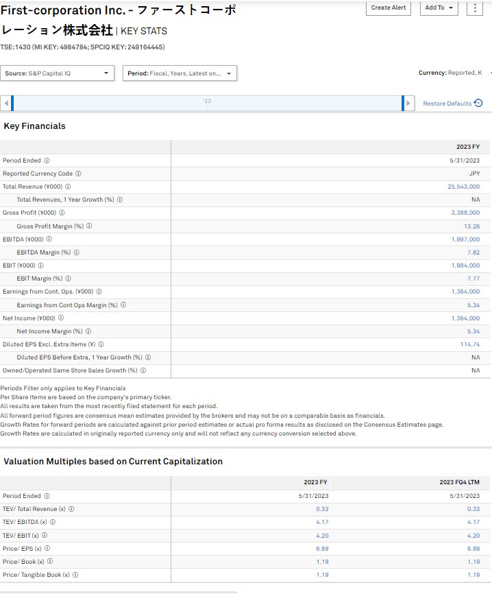 TheLongHappy's tweet photo. Wrong dividend yield on yahoo finance and no historical financials on CapIQ makes me think that this Japan small cap value play still has a long runway... $1430.T #firstcorporation
@twaddle_inc @sincetrader https://t.co/9IQU8wwFjs