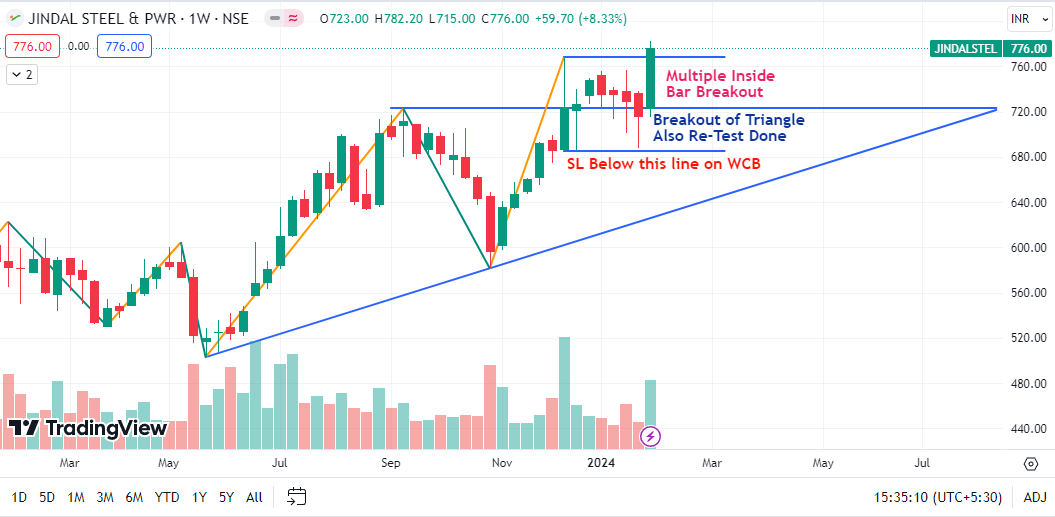 JINDALSTEL

TG 931/1095
For SL See Chart

Note: No Buy/Sell Reco., its my personal view & im wrong many time in Past

#jindalsteel #trading #swintrading #StockMarket #StocksToBuy #investment #investing #Multibagger #Breakoutstocks #sharemarket #StockMarketNews #stockmarketcrash