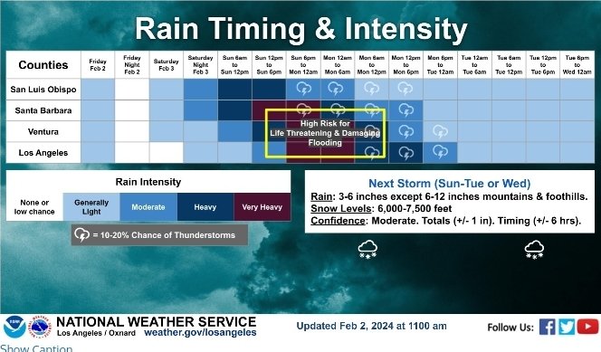 Pineapple Express on the way. #LA? Predicted 🎯 between 6pm Sunday and 6am Monday.....⛈️