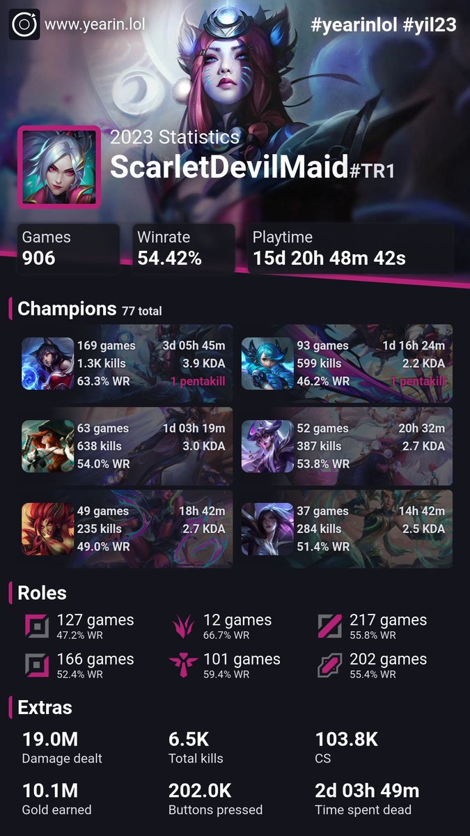 Gwen'in wr'ye bakmayın