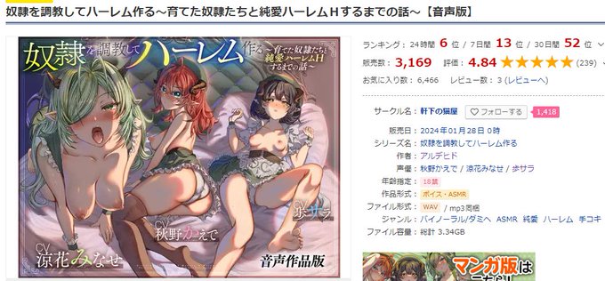 奴隷ハーレムの音声作品版が発売から1週間で3000本を突破しました👩 