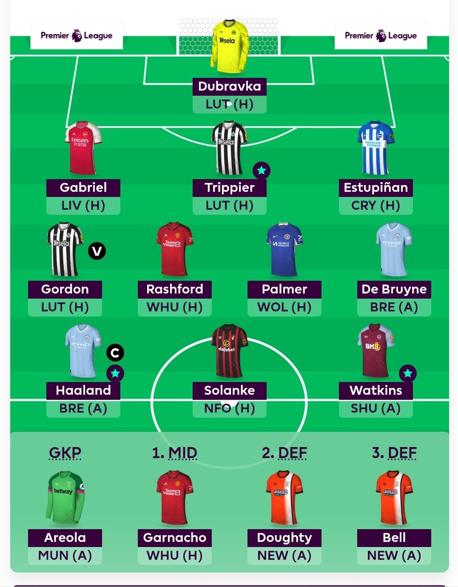 GW23🔒 Wildcard activated Backing Utd and Newcastle to come into form. 🌍 OR 1.9m Good luck everyone #FPL #fplcommunity