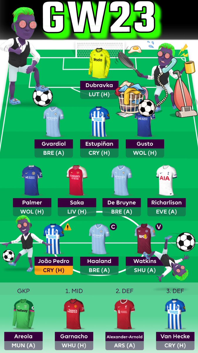 🚨 GW23 Team 🚨

✅ Haaland ➡️ Alvarez ❌

✅ Roll 2nd Free Transfer 

⚽️ OR: 180k ⚽️

🏦 3.8m 🏦 

Keeping it easy peasy lemon squeezy this week! 🤪

#FPL #PremiereLeague #GW23 #LemonSqueezy