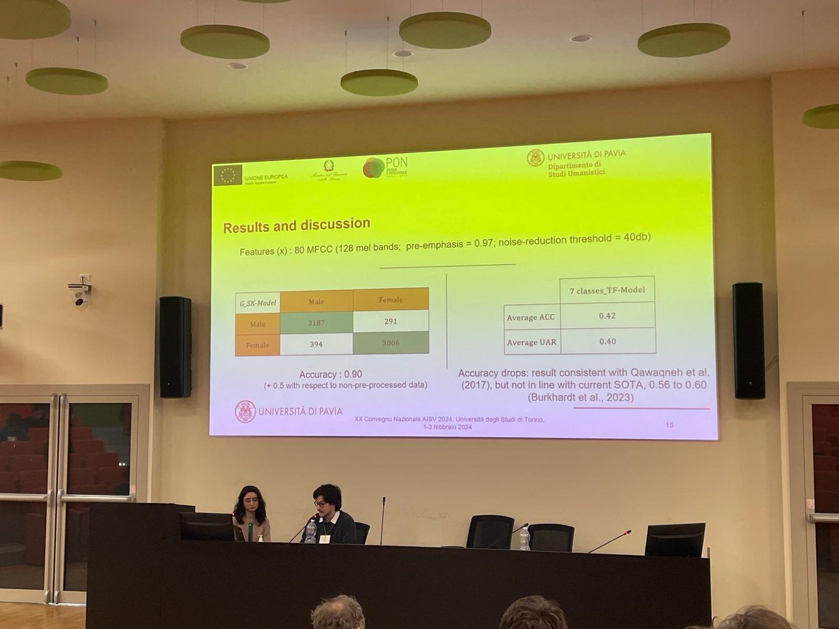 Today at #AISV2024 Matteo Gay (@gaiusmets) and C. Roberta Combei (@RobertaCombei) delivered a talk on the limitations, biases and ethical concerns of classifying speakers based on gender and age in voice-based technologies. @ling_in_pavia @unipv