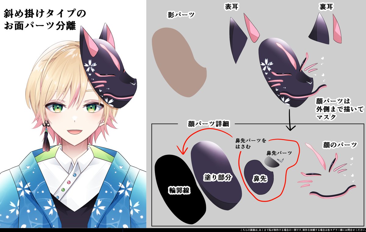 要望あったので掲載。 顔に斜めに描けるタイプのお面パーツ分け