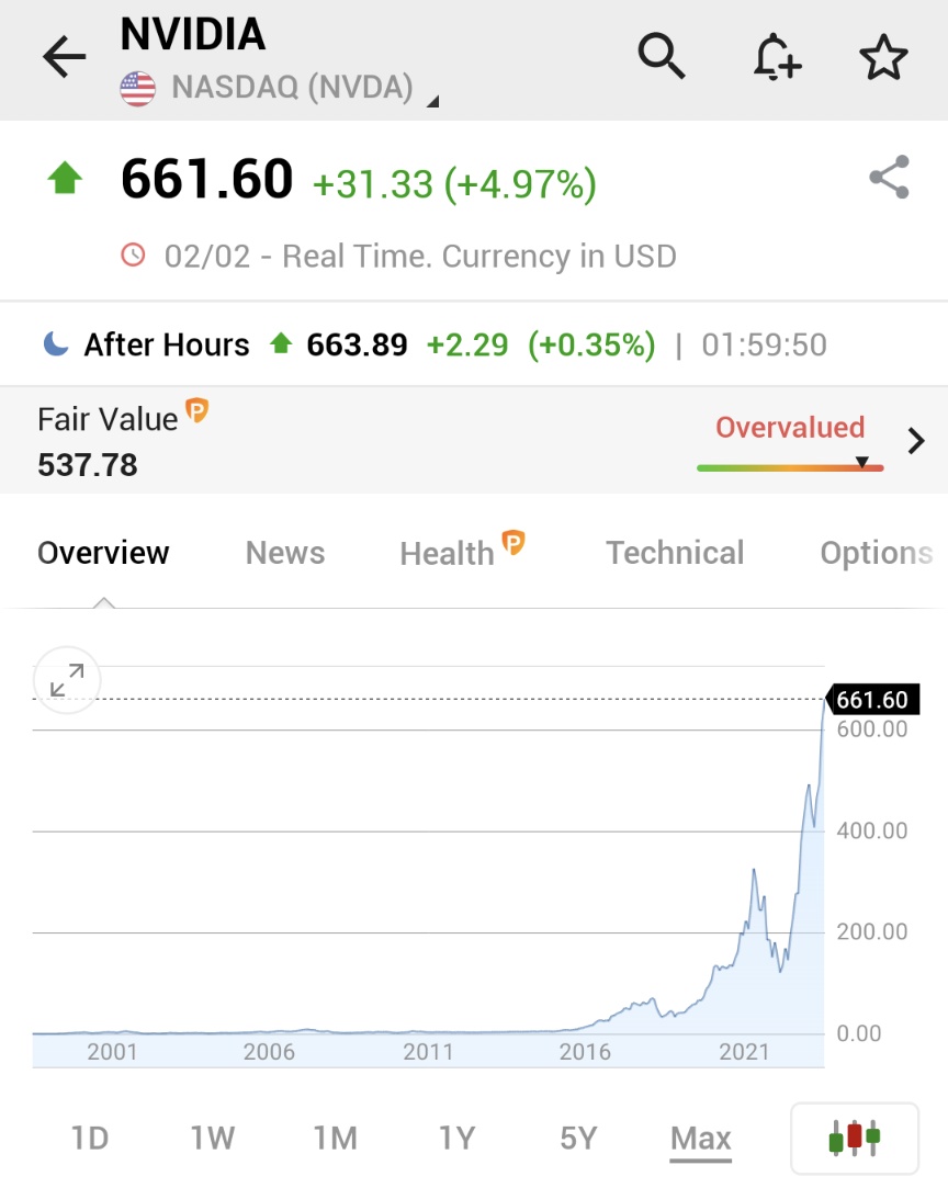 Investingcom's tweet photo. ⚠️BREAKING:

*NVIDIA $NVDA SHARES CLOSE THE WEEK AT A NEW ALL-TIME HIGH ABOVE $660 https://t.co/40XLQuTYKD