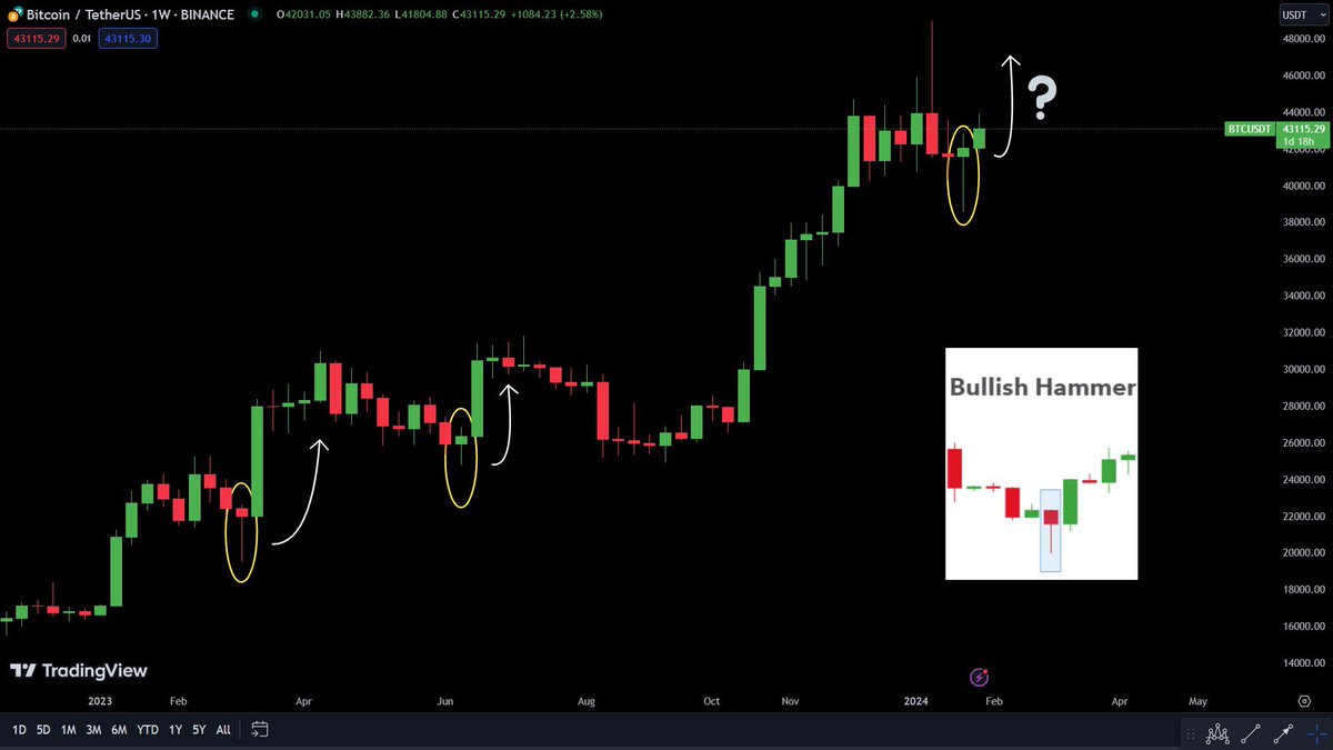 Ash Crypto tweet media