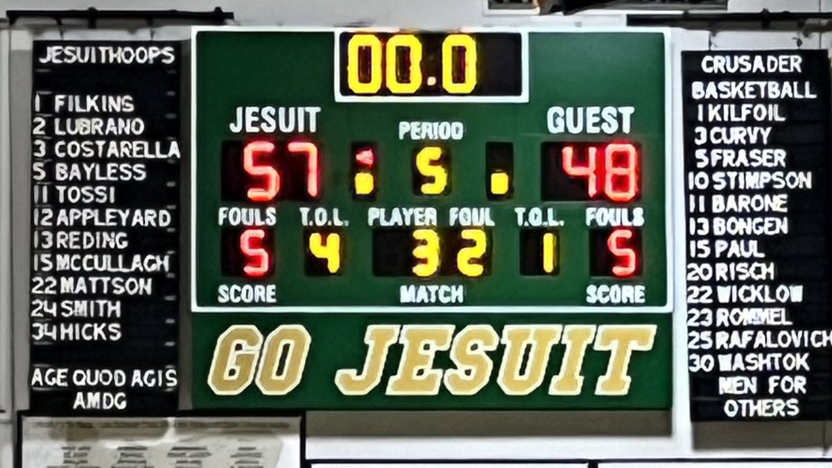 Prep Hoops Oregon (@prephoopsor) on Twitter photo Final: Jesuit 57, <a href="/SRHS_Basketball/">Skyhawk Basketball</a> 48
<a href="/HudsonRommel2/">Hudson Rommel</a> led the Crusaders with 16 points, hitting 5 threes. <a href="/Kilfoil_Patrick/">Patrick Kilfoil</a> scored 15 points and <a href="/RyanBarone18/">Ryan Barone</a> added 12.
<a href="/kadengroenig/">Kaden Groenig</a> led the Skyhawks with 20 points. <a href="/carterfortun3/">Carter Fortune</a> added 9 points and 5 assists. Final: Jesuit 57, <a href="/SRHS_Basketball/">Skyhawk Basketball</a> 48
<a href="/HudsonRommel2/">Hudson Rommel</a> led the Crusaders with 16 points, hitting 5 threes. <a href="/Kilfoil_Patrick/">Patrick Kilfoil</a> scored 15 points and <a href="/RyanBarone18/">Ryan Barone</a> added 12.
<a href="/kadengroenig/">Kaden Groenig</a> led the Skyhawks with 20 points. <a href="/carterfortun3/">Carter Fortune</a> added 9 points and 5 assists.