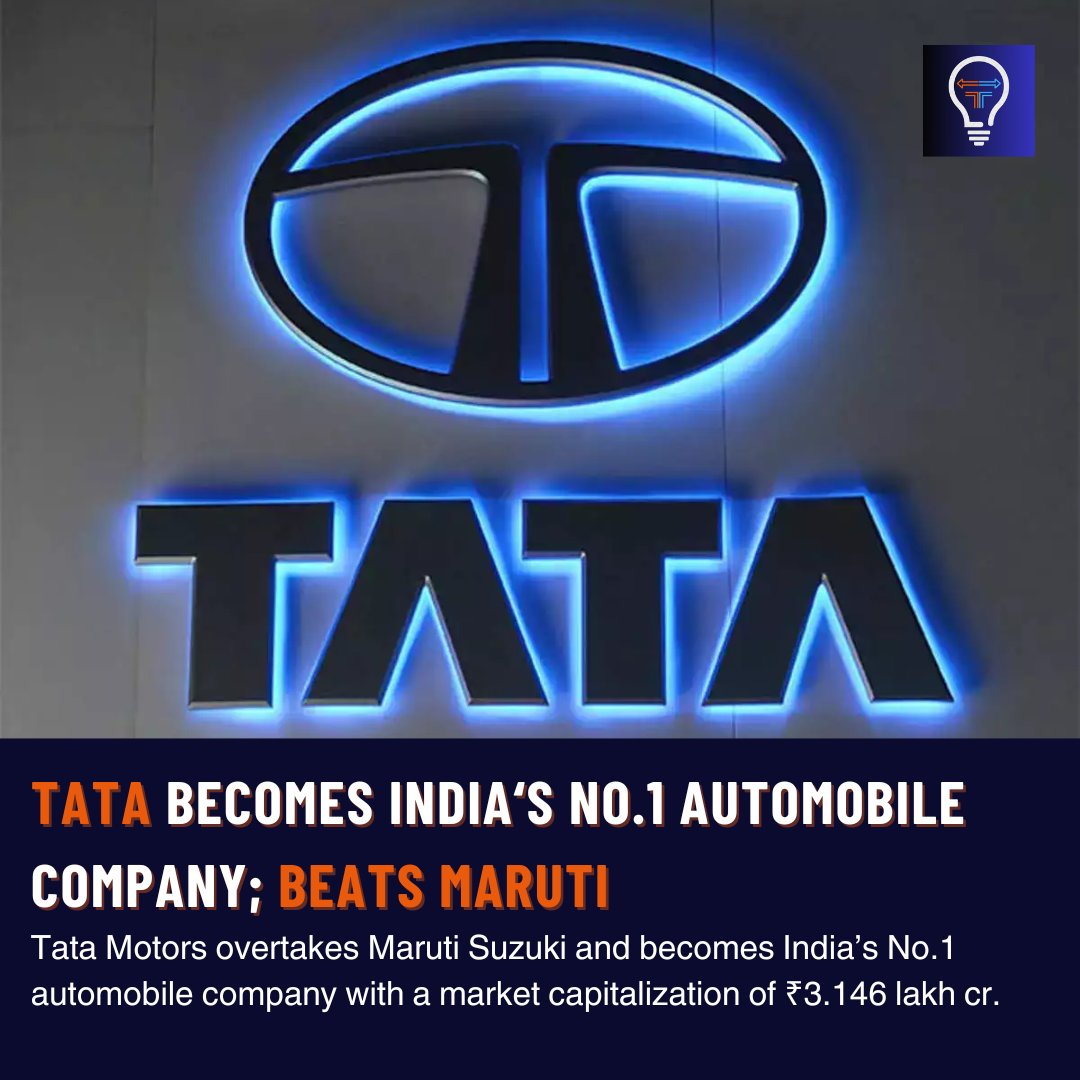 #Tata #Motors surpasses #Maruti #Suzuki as #India's most valuable auto company with a #Markets cap of Rs. 3.146 lakh cr. The surge credits #Jaguar #LandRover's strong performance.
#fiscalfuel #marketupdates #capitalization #revenue #sharemarket #BusinessNews #BusinessDevelopment