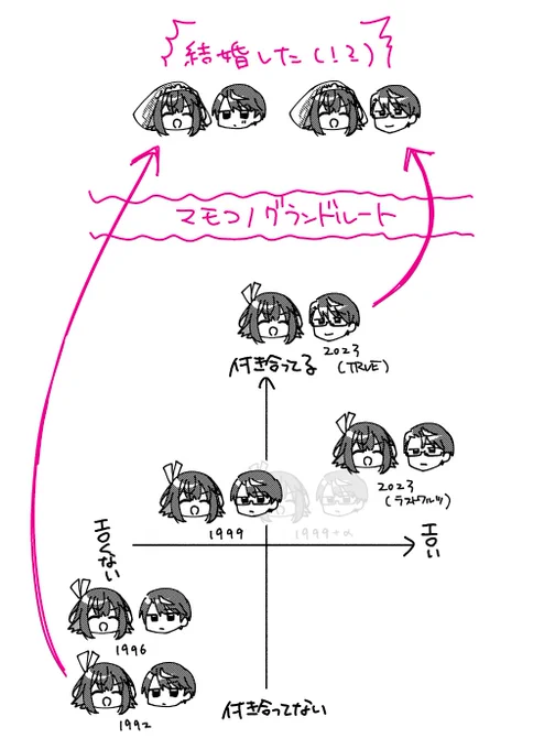 概略図更新 