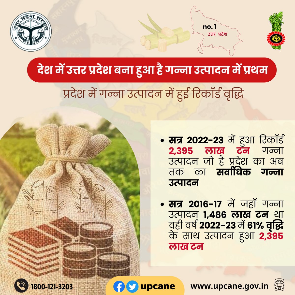 देश में उत्तर प्रदेश बना हुआ है गन्ना उत्पादन में प्रथम
#recordsugarcaneproduction #sugarcaneup 
<a href="/UPCane/">Cane Development UP</a>
<a href="/UPGovt/">Government of UP</a>
<a href="/CMOfficeUP/">CM Office, GoUP</a>
<a href="/InfoDeptUP/">Information and Public Relations Department, UP</a>