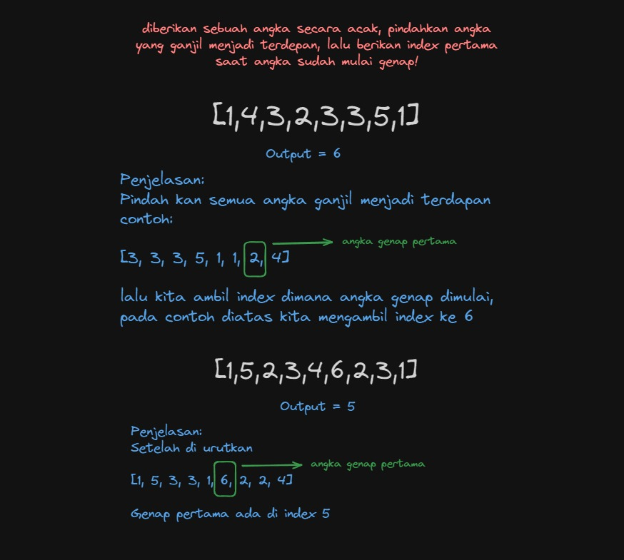 maulanafikri455's tweet image. Latihan soal lagi, untuk pemahaman kalian terhadap soal-soal Array.

diberikan sebuah angka secara acak, pindahkan angka yang ganjil menjadi terdepan, lalu berikan index pertama saat angka sudah mulai genap!  

Contoh Input : [1,4,3,2,3,3,5,1] 
Contoh Output : 6  

Contoh Input :…