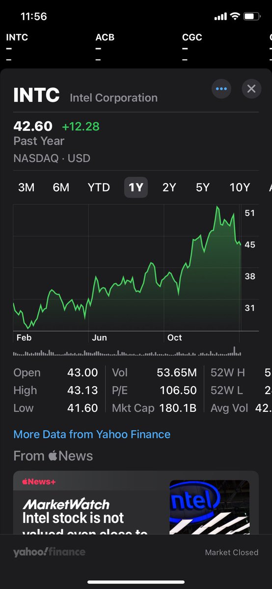 antz304's tweet photo. It’s been too long.   I got tons of $INTC at $25.  I fell off Twitter and forgot to tell everyone.   Sorry about the late news. https://t.co/5nLqS5QwfX