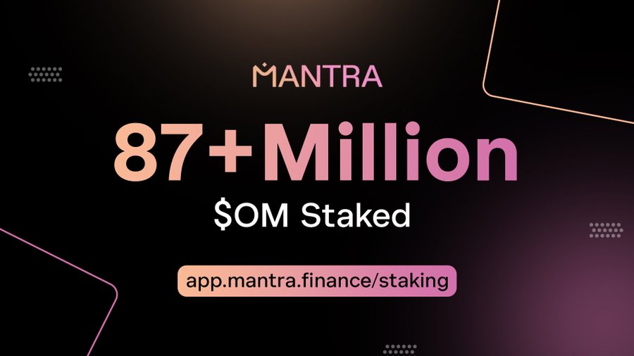 🚀 Over 87M $OM Tokens already staked on MANTRA Finance, seizing 11% of the circulating supply! 

🌐 Start staking now at app.mantra.finance/staking for: ✅ 20% extra Staking Rewards 💰

👉 4% $SOMA tokens claimdropped exclusively to $OM stakers

📈 #OM #OMStaking #RWA #Crypto