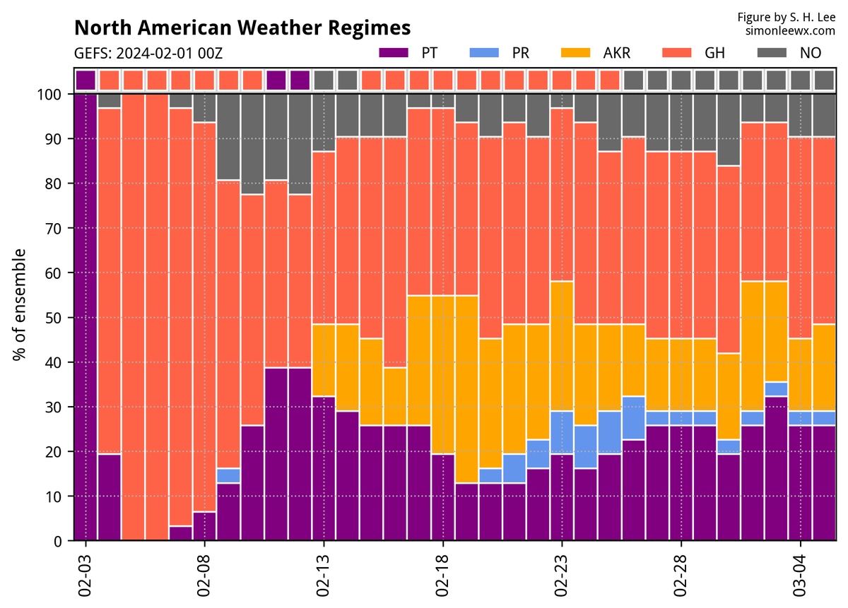 PvForecast's tweet photo. good signs for a #winterscandiblock later
first GH #winterbackontrack https://t.co/TO8TZZ6uLN