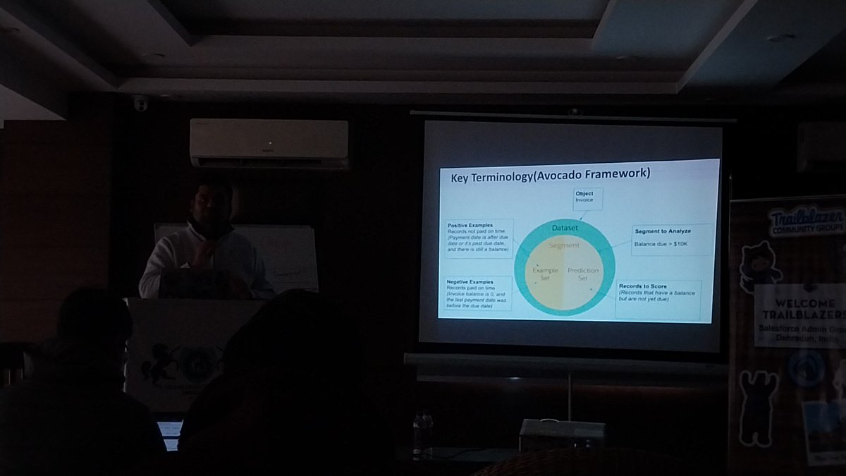 Avocado framework 
<a href="/Kailash_sfdc/">Kailash Chandra</a> <a href="/DehradunSfGroup/">Dehradun Salesforce Group</a>
<a href="/salesforce/">Salesforce</a> <a href="/trailhead/">Trailhead</a>
<a href="/anmol_verma__c/">Anmol Verma</a>
#beatrailblazer 
#TrailblazerCommunity 
#Salesforce 
#trailhead
