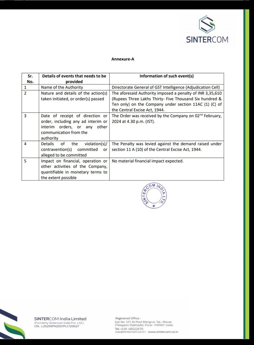 stockarrr's tweet image. Sintercom India Limited ordered to pay 3.35 lakh rupees as penalty under Central Excise Act. Company said it will not affect their financial position. What do you think? #Sintercom #NSE #GST #StockMarketNews #StockMarketindia #StocksInFocus