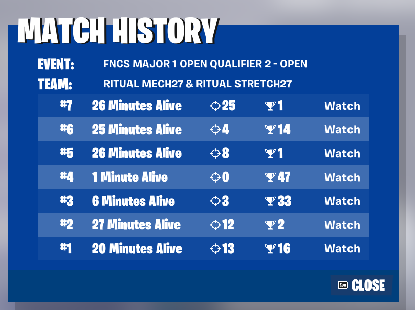 7th fncs round 2, started 40 mins late because of teammate bug <a href="/stretchfnt/">Stretch</a> <a href="/RitualGG/">Ritual</a>