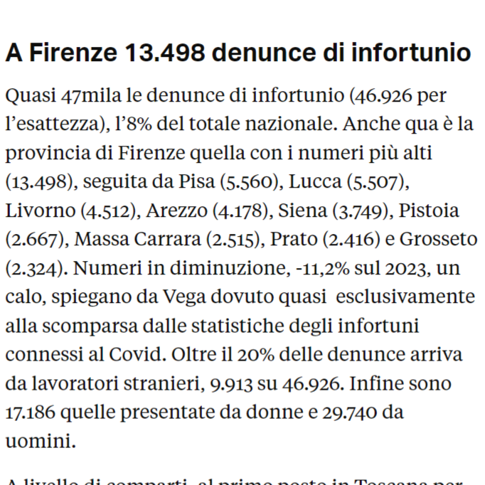 FI_Possibile's tweet photo. Altre 22 #vittime sul #lavoro a #Firenze nel 2023, inclusi gli #infortuni #mortali in itinere, in aumento rispetto all’anno precedente quando furono 19, +16%. Un dato che rappresenta il 43% del totale della #Toscana, dove hanno perso la vita 51 persone.
#MortiSulLavoro https://t.co/qjJSuAJEJs