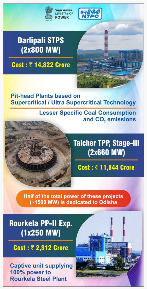 ntpclimited's tweet photo. Hon’ble PM @narendramodi today dedicated NTPC Darlipali STPS (2x800 MW), NSPCL Rourkela PP-II Expansion Project (1x250 MW) to the nation and laid the foundation stone of NTPC Talcher Thermal Power Project, Stage-III (2x660 MW) with a total investment of Rs 28,978 Crore. https://t.co/OrTQV1DDnV