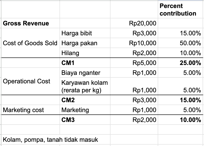 Gogo | Dota for Toxicity tweet media