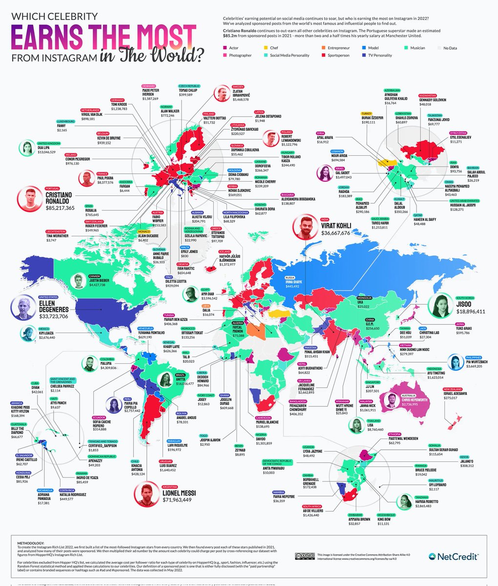 Data tahun 2022 for the top earner from Instagram.

For Malaysia though, I didn't expect pulak that she earned that much.

$1 mil+ fuuh.